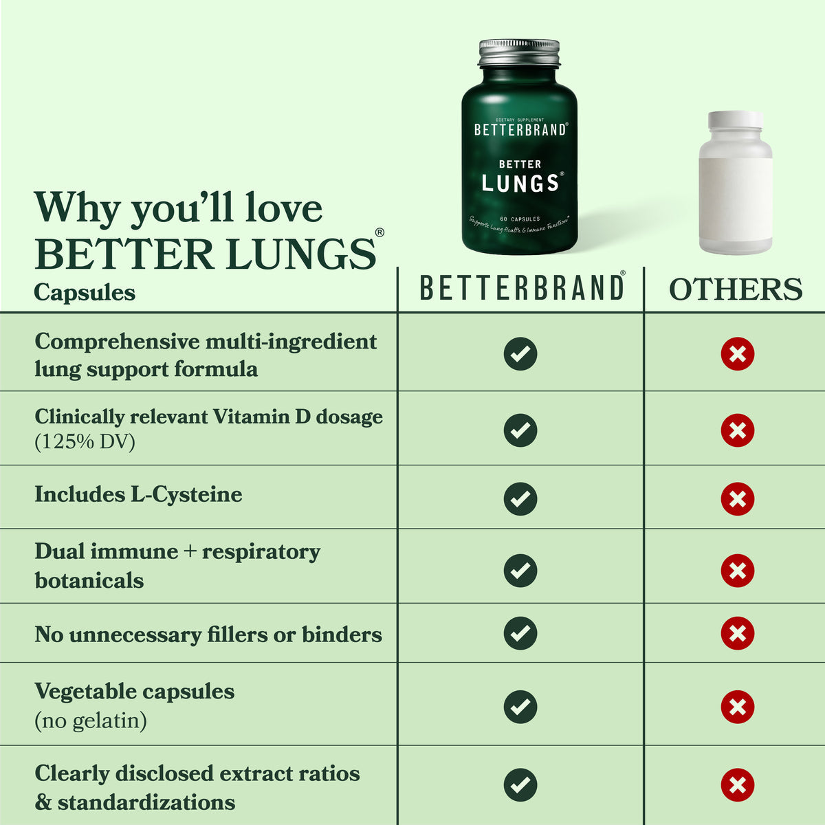 BetterLungs Capsules
