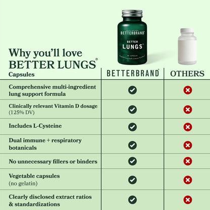 BetterLungs Capsules