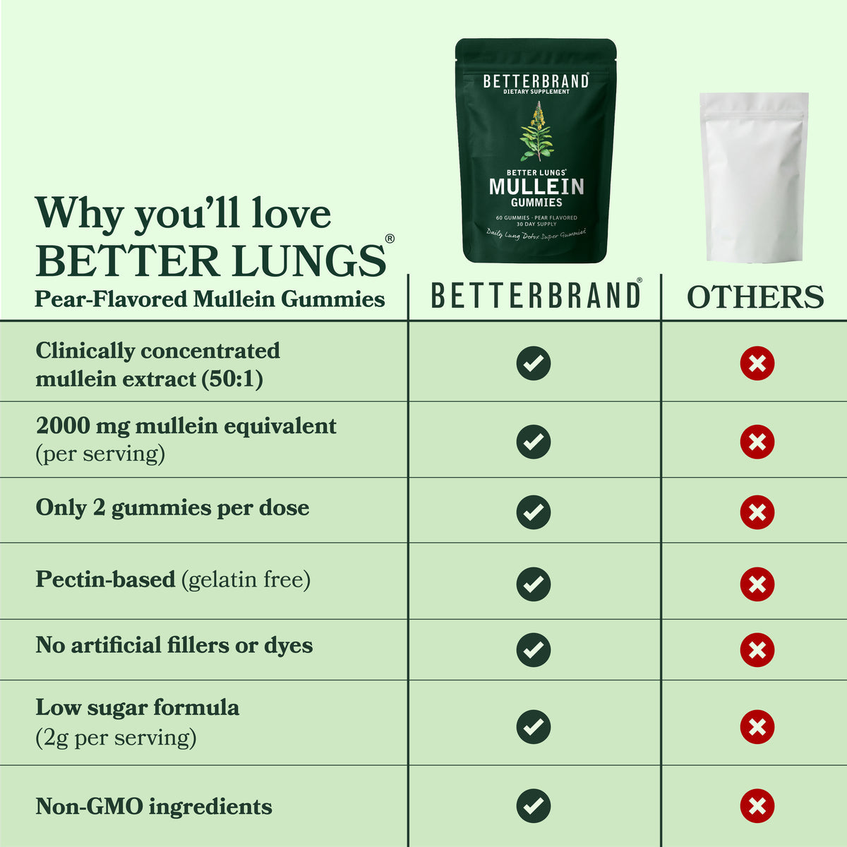 BetterLungs Mullein Gummies