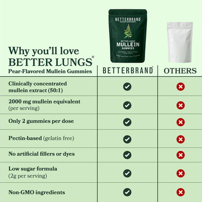 BetterLungs Mullein Gummies