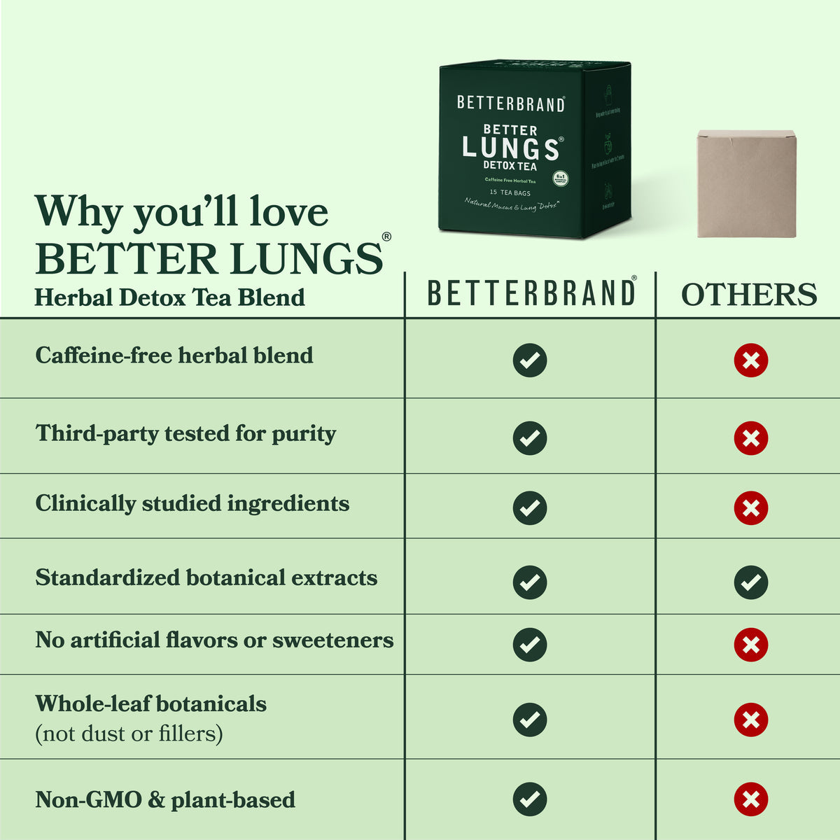 BetterLungs Tea
